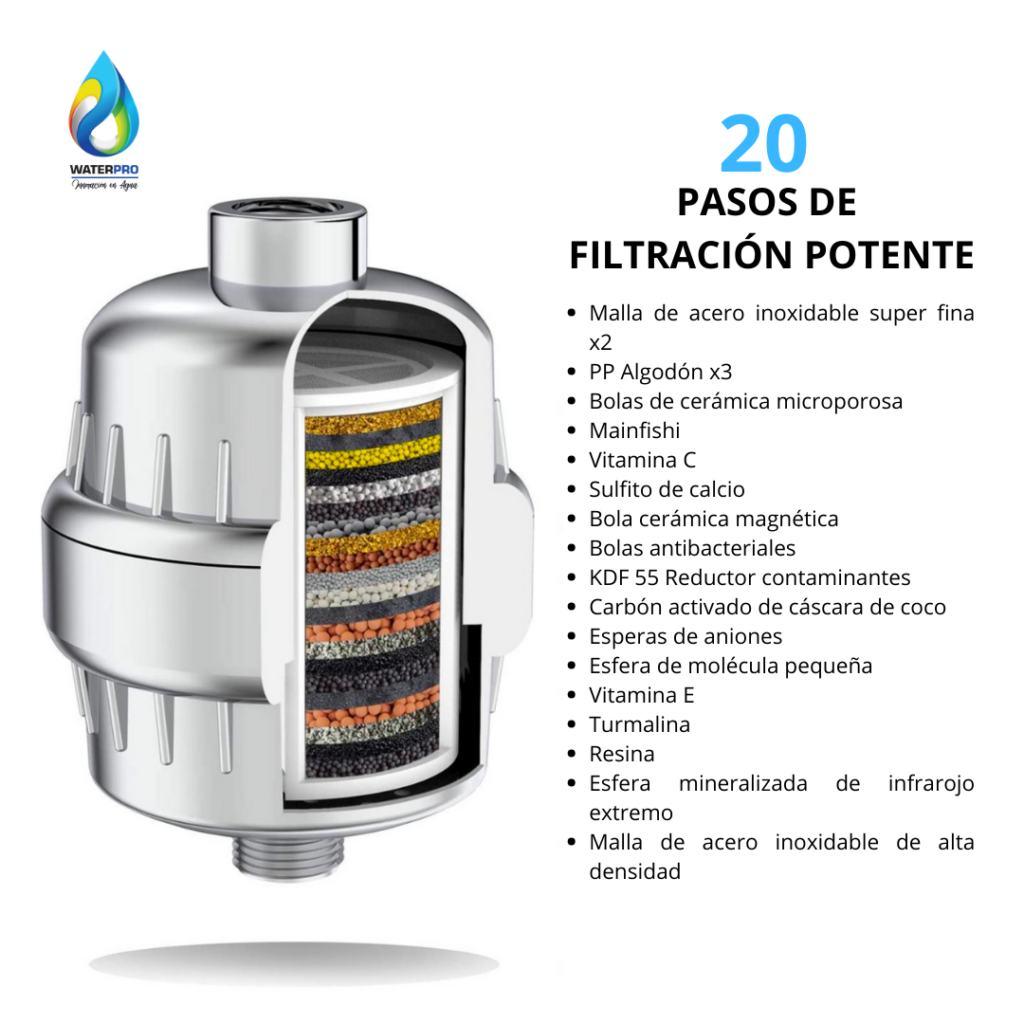 Filtro Purificador de agua para ducha y lavabo de rostro y dientes