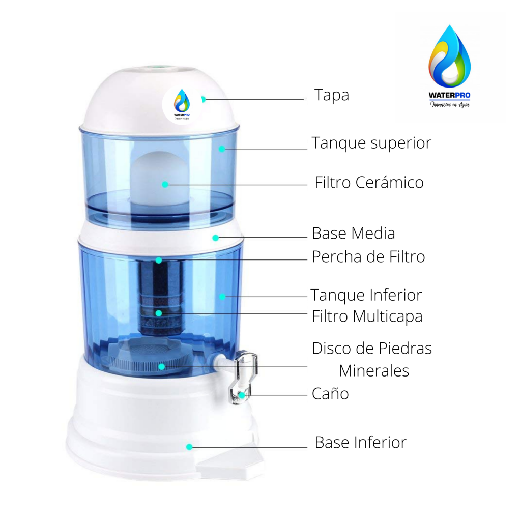 Repuestos / Partes del Dispensador WaterPro